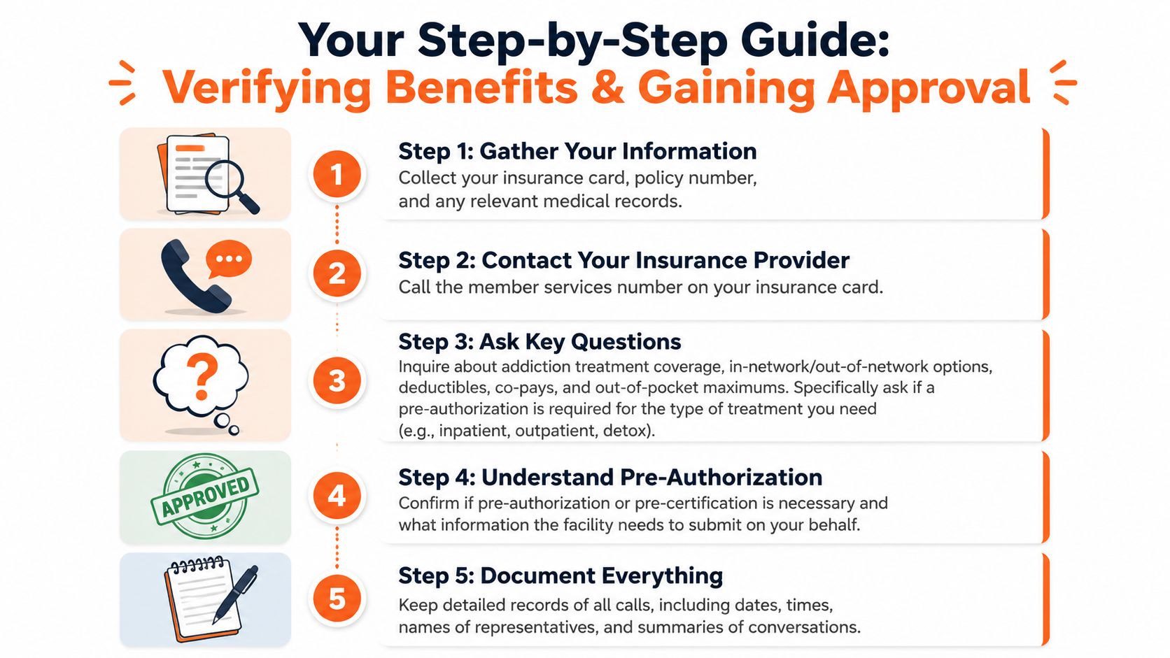 A five-step guide on how to verify insurance benefits and obtain approval for addiction treatment services.