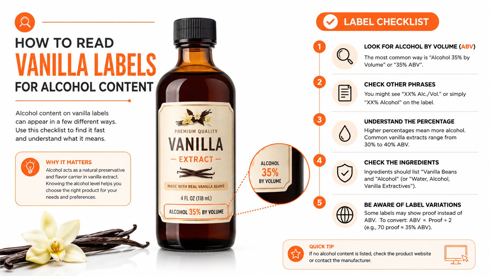 An infographic explaining how to identify and understand the alcohol content percentage listed on vanilla extract labels.