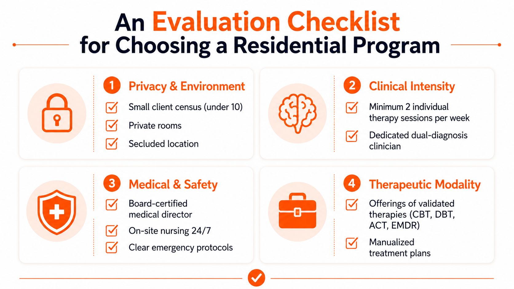 An infographic checklist for evaluating high-quality residential addiction treatment programs covering privacy, clinical intensity, safety, and therapeutic modalities.