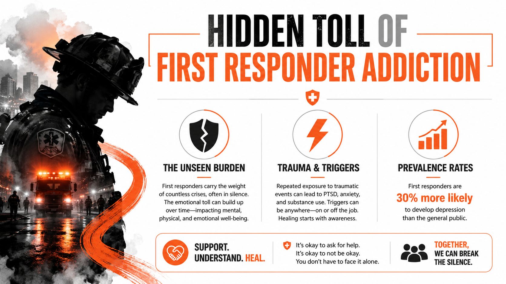 An infographic titled Hidden Toll of First Responder Addiction highlighting mental health challenges, trauma, and support resources.