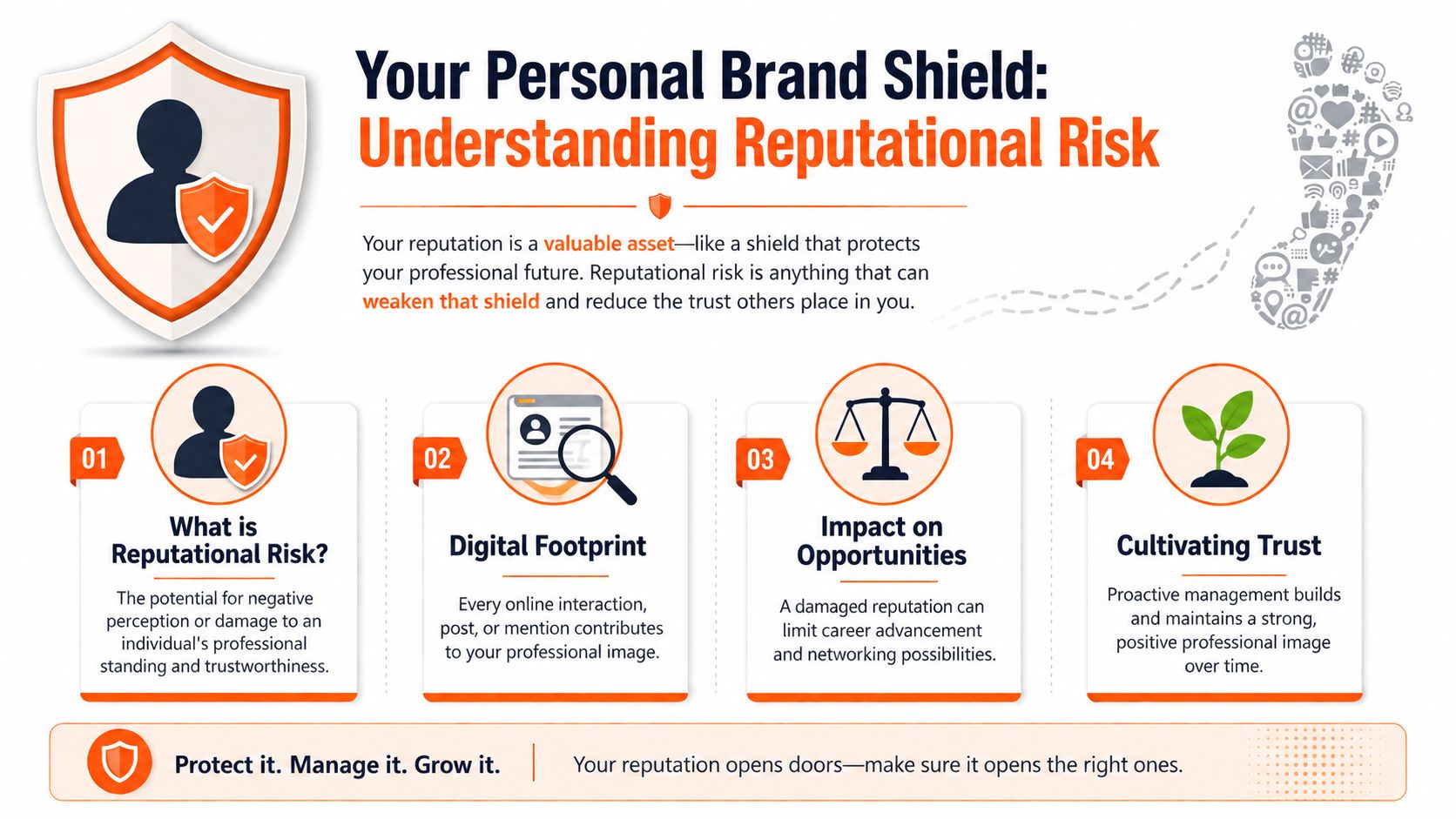 An infographic titled Your Personal Brand Shield explaining the importance of managing personal reputation and risk.