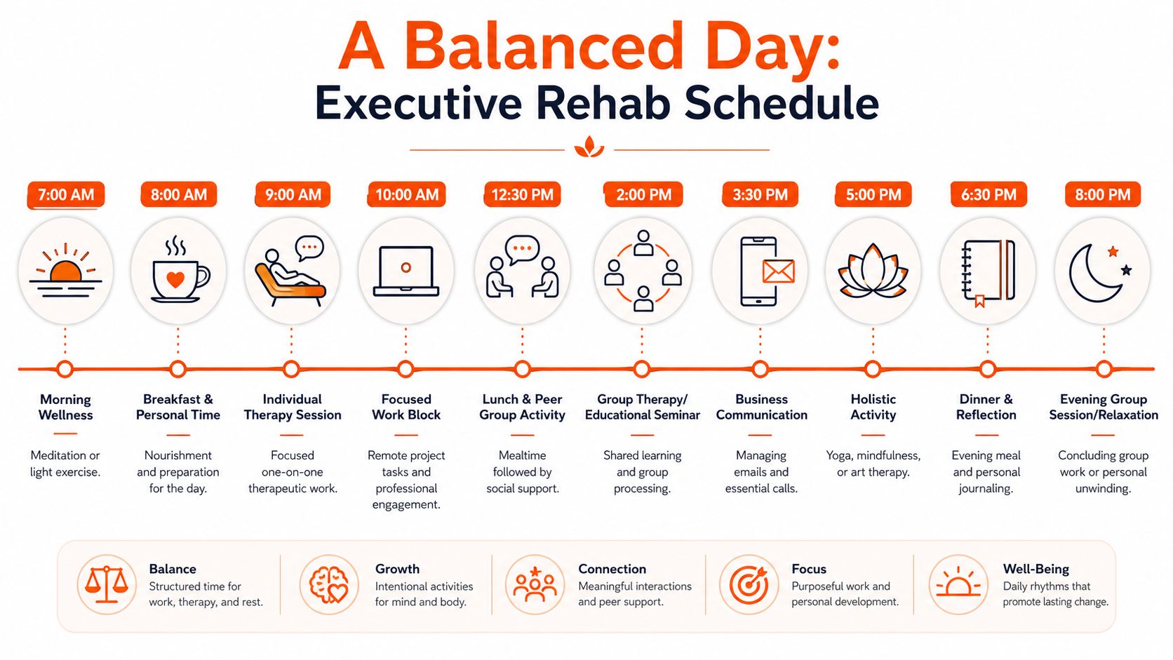 A schedule for an executive rehab program illustrating a balanced daily routine of therapy and work.