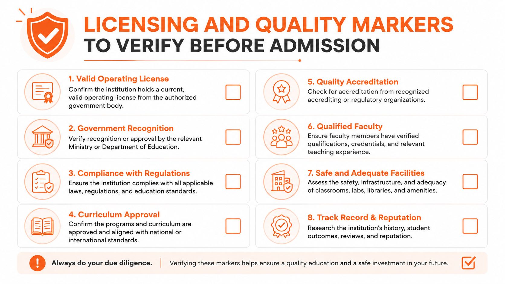 An infographic checklist for evaluating educational institutions through licensing, accreditation, and quality standards before admission.