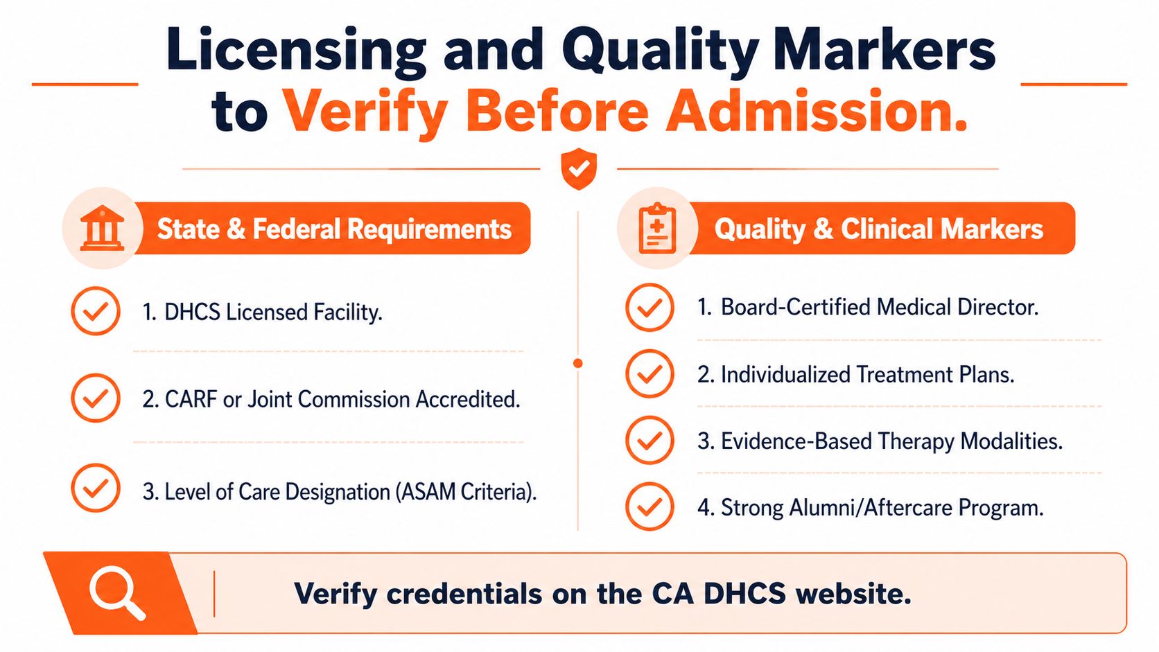 A checklist infographic outlining important licensing and quality standards to verify before choosing an addiction rehab facility.