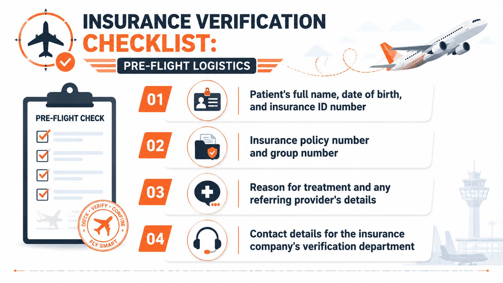 A professional infographic titled Insurance Verification Checklist detailing key requirements for pre-flight medical logistics and patient data.