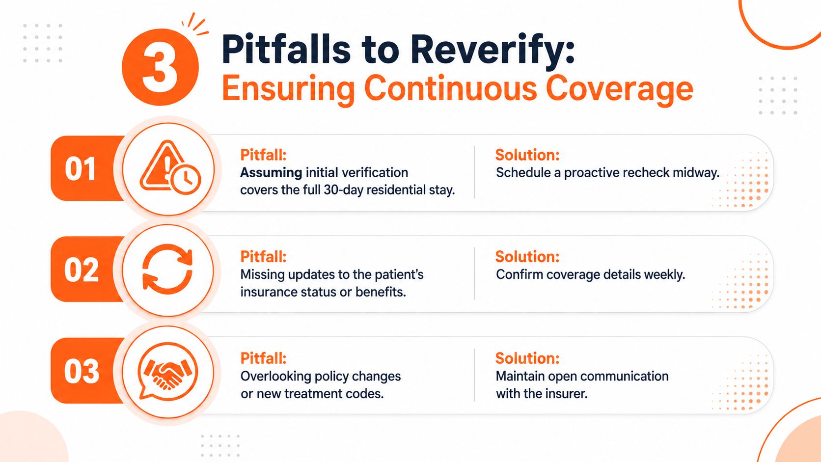 An infographic listing three common pitfalls in insurance verification and their solutions to ensure continuous medical coverage.