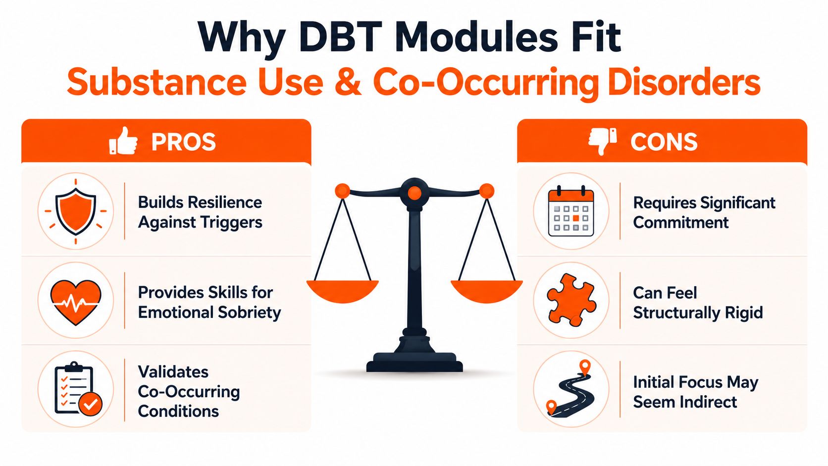 A balanced infographic comparing the pros and cons of using DBT modules for treating substance use disorders.