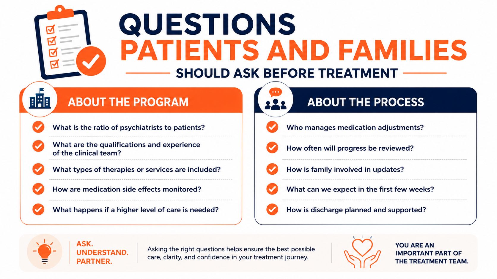 An infographic list of questions for patients and families to ask before starting psychiatric treatment programs.