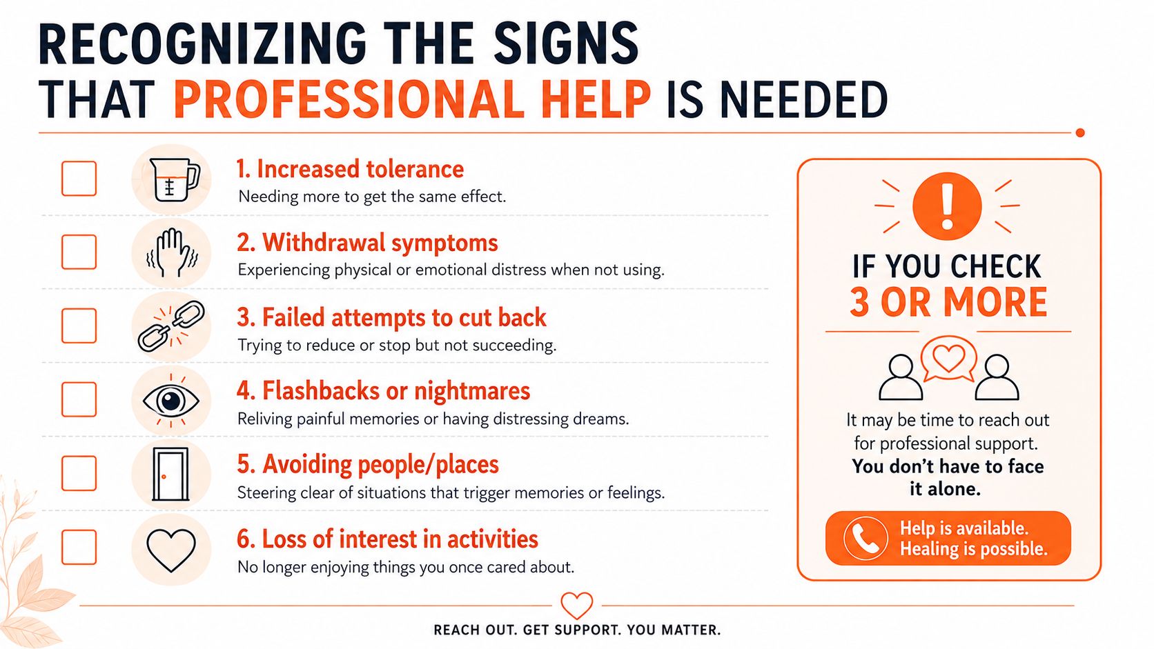 A checklist infographic titled Recognizing The Signs That Professional Help Is Needed listing six mental health symptoms.