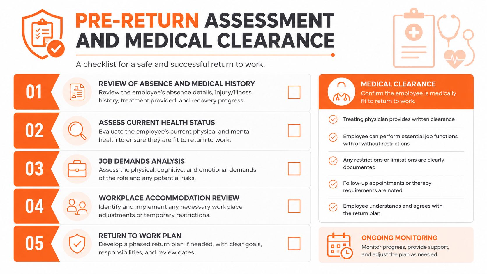 A professional infographic outlining a five-step checklist for employee pre-return assessment and medical clearance procedures.