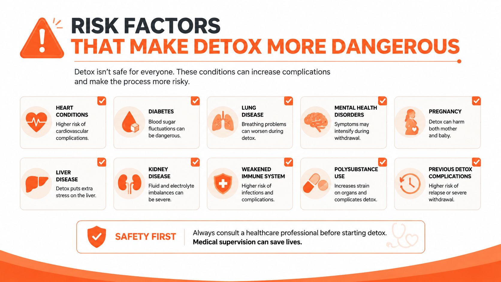 An infographic detailing various medical risk factors that can make the detoxification process dangerous for individuals.